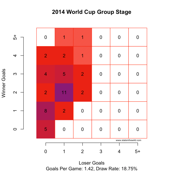 WorldCup2014Group