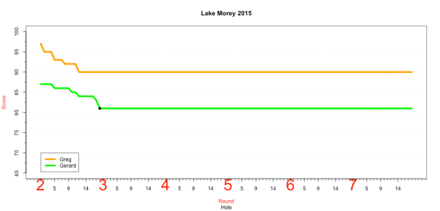 LakeMorey2015